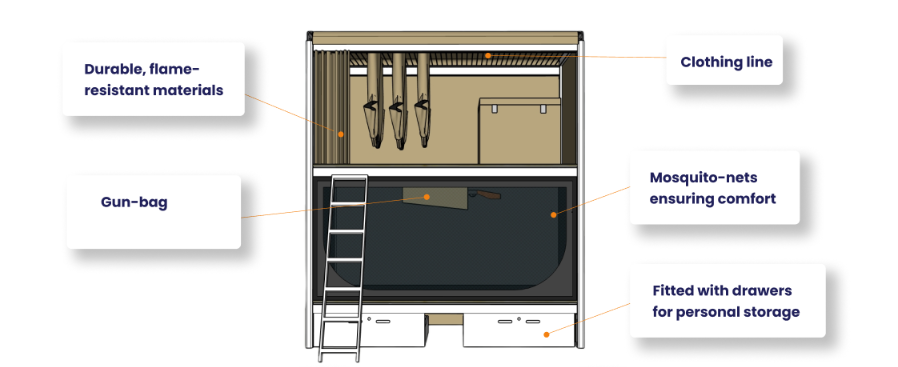 Bed-Stay army configuration